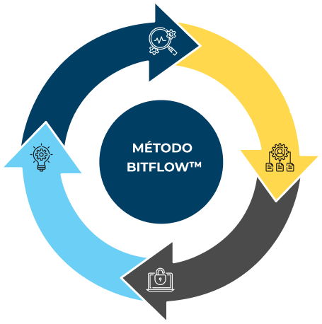 método Bitflow